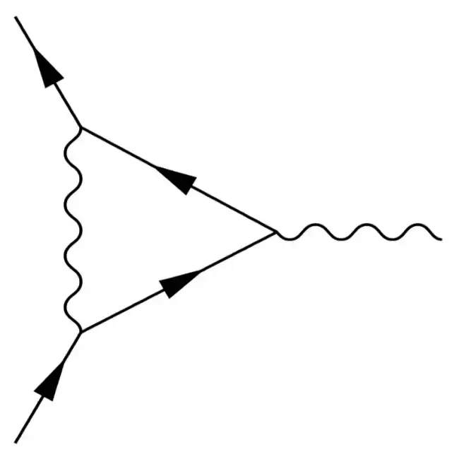 One-loop contribution to the anomalous magnetic dipole moment